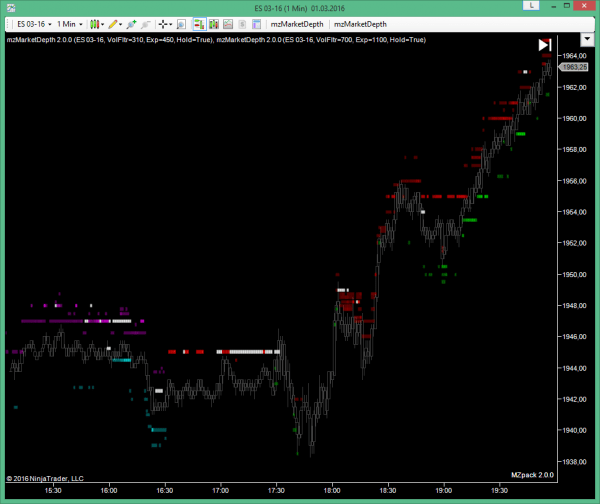 MarketDepth Indicator for NinjaTrader 7 – MZpack for NinjaTrader