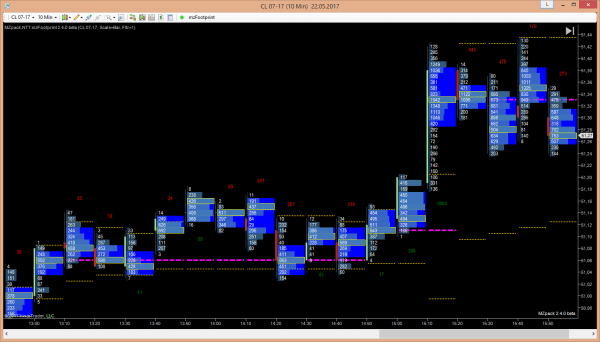 mzpack-footprint-for-ninjatrader-7-cluster-chart – MZpack for NinjaTrader