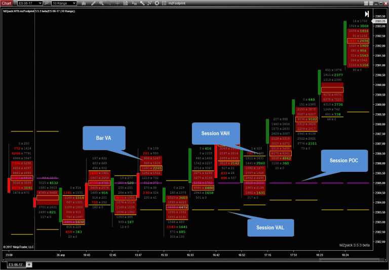 Footprint Chart For Ninjatrader 8