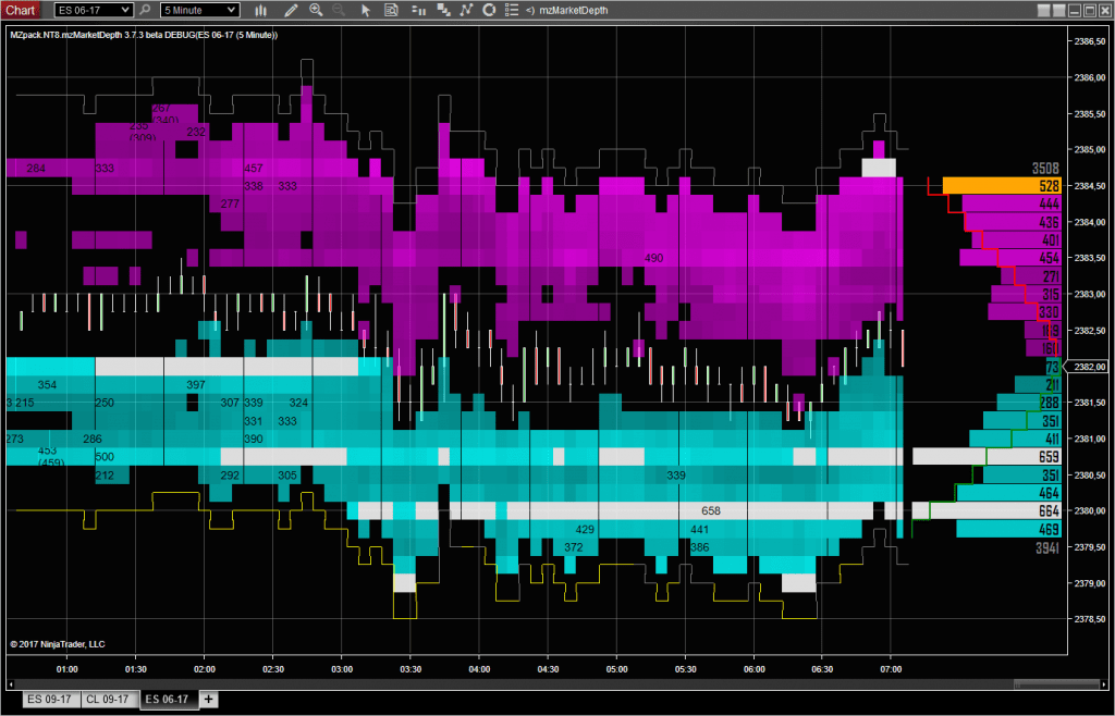 Atrl charts