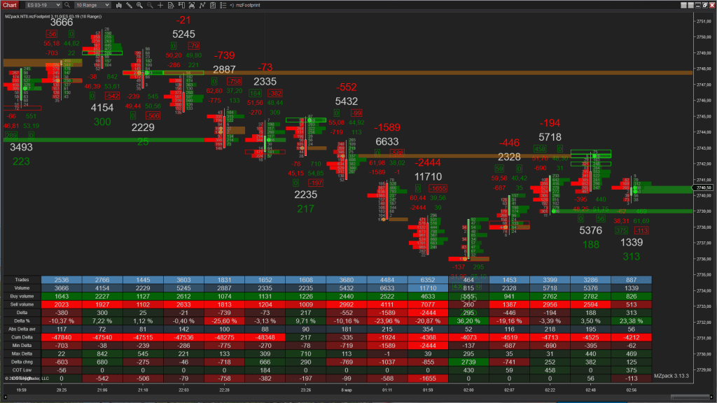 mzpack-indicators-w-divergence-for-ninjatrader-8-mzpack-for-ninjatrader