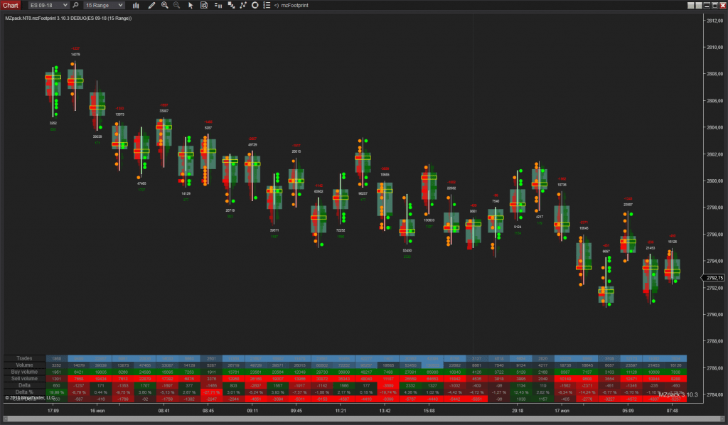 Footprint Chart For Ninjatrader 8