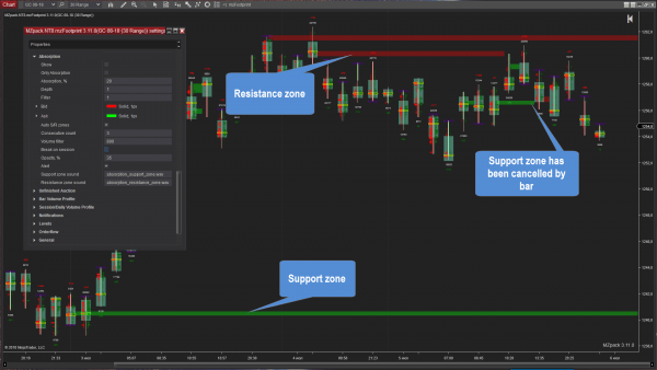 mzFootprint Indicator for NinjaTrader 8 - MZpack for NinjaTrader