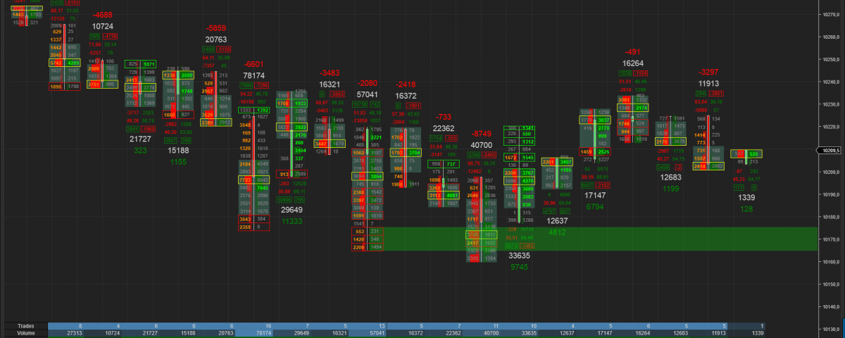 ninjatrader bitcoin data