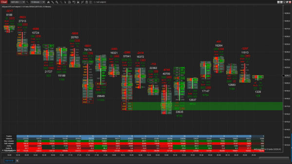 Bitcoin Footprint Chart – MZpack for NinjaTrader