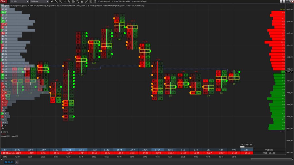 Veritas Stock Chart